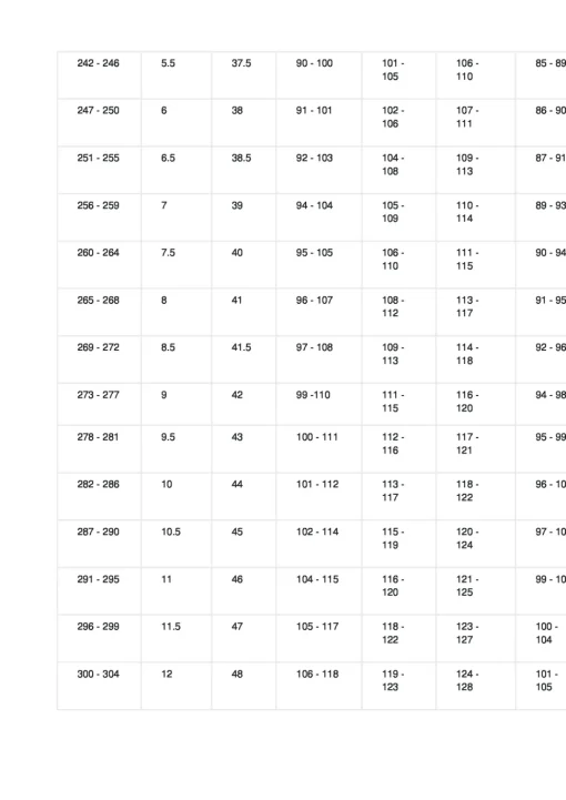 Bont Semi Race red 3pt 100mm