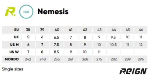 Powerslide Reign Nemesis